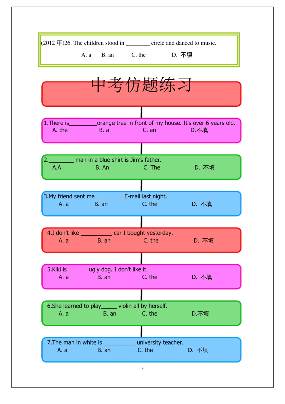 冠词思维导图_第3页
