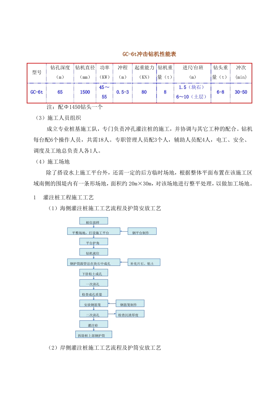 冲孔灌注桩施工方案_第2页