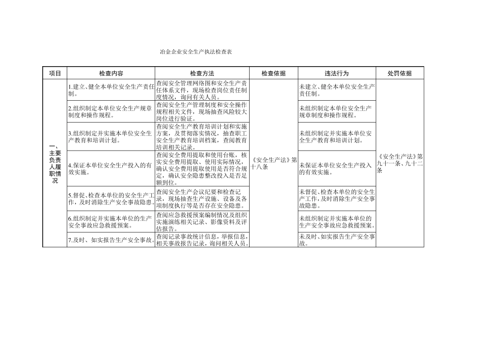 冶金企业安全生产执法检查表_第1页