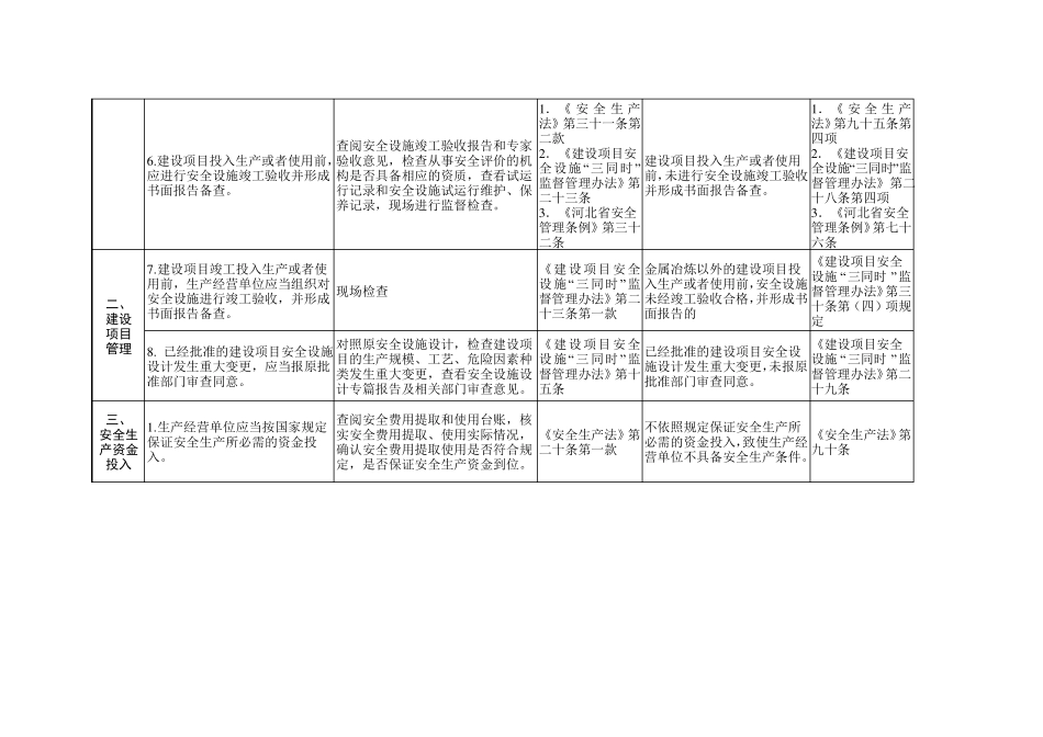 冶金企业安全生产执法检查表_第3页