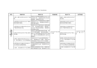 冶金企业安全生产执法检查表