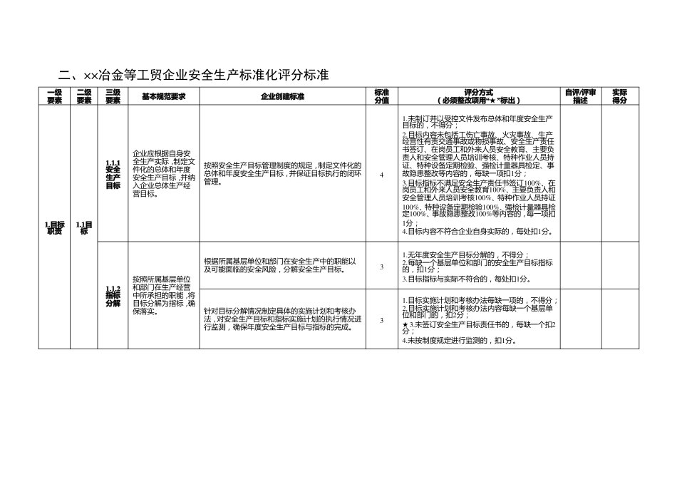 冶金等工贸企业安全生产标准化评分标准_第3页