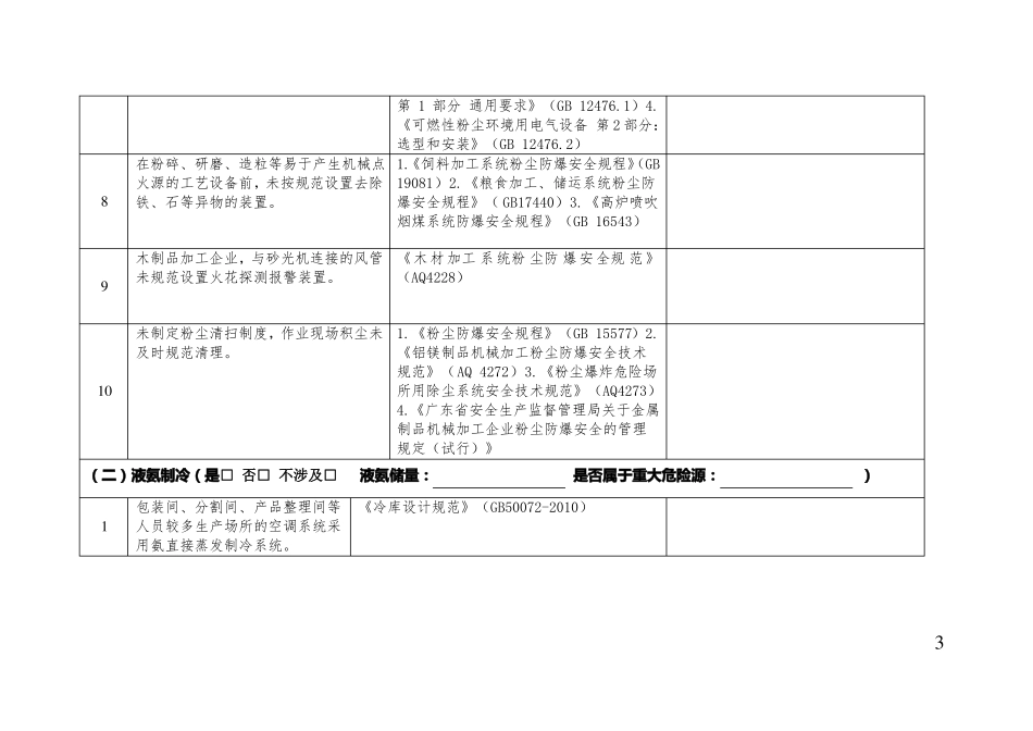 冶金等行业企业重大生产安全事故隐患检查表_第3页