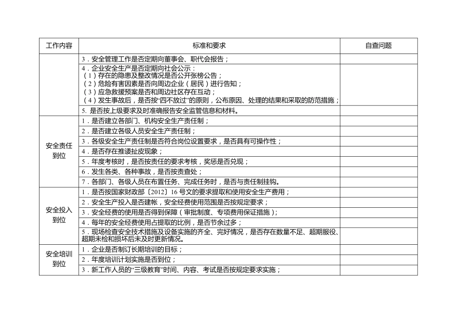 冶金等工贸行业安全生产专项整治检查表_第3页