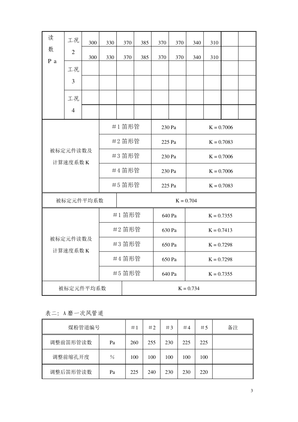 冷态风量标定调试报告_第3页