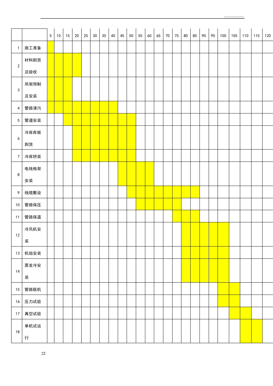 冷库项目施工方案及组织设计_第2页