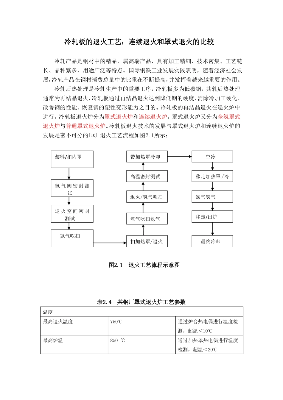 冷轧板的退火工艺：连续退火和罩式退火的比较_第1页