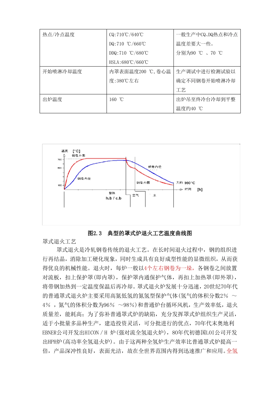 冷轧板的退火工艺：连续退火和罩式退火的比较_第2页