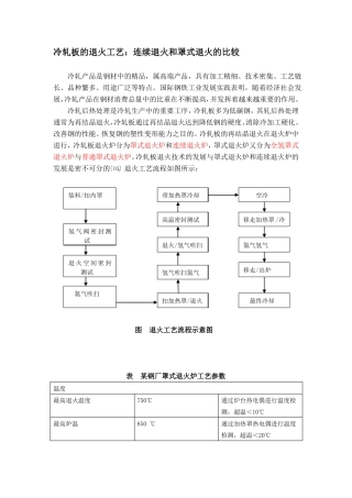 冷轧板的退火工艺