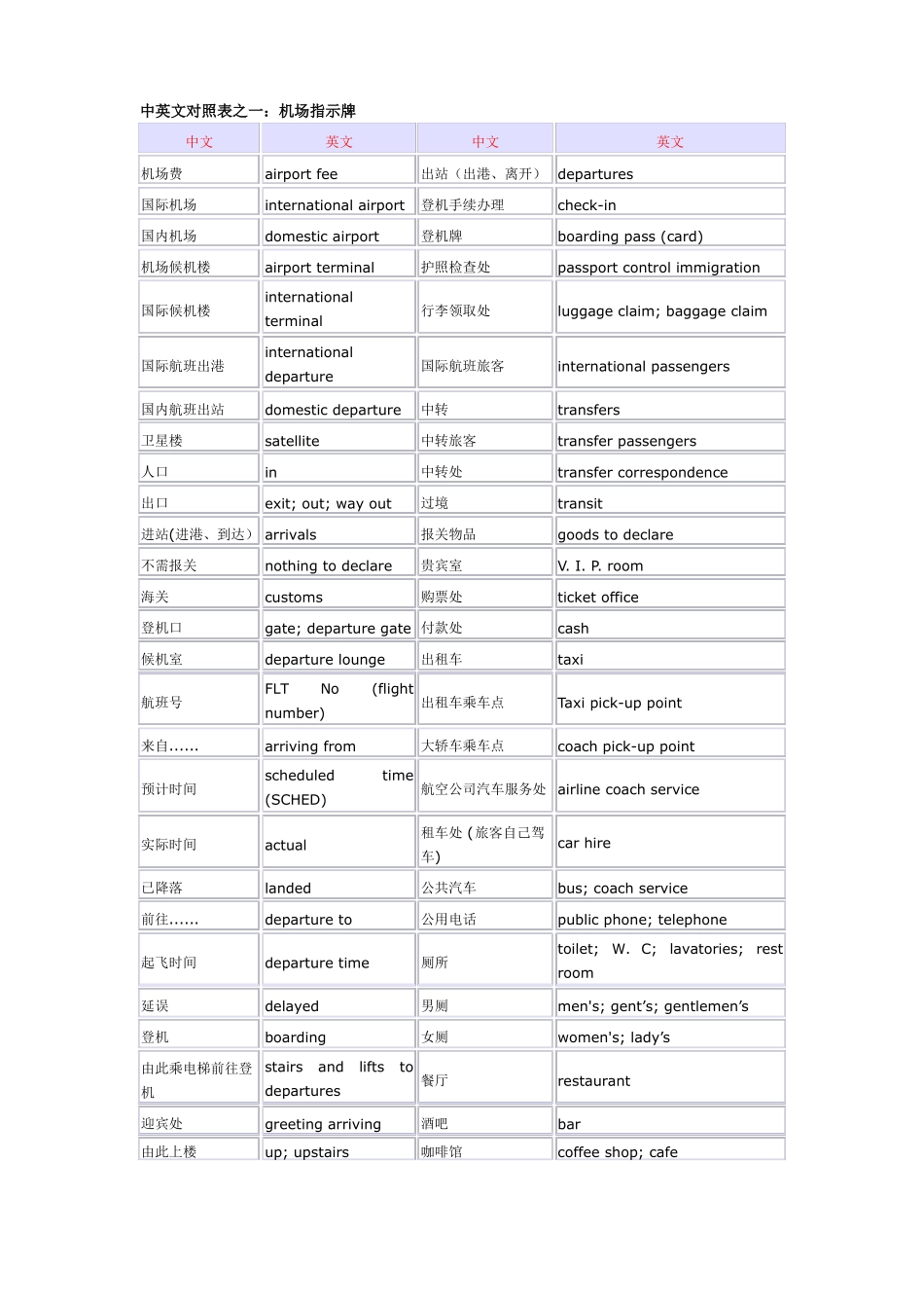出国必备生存英语_第1页