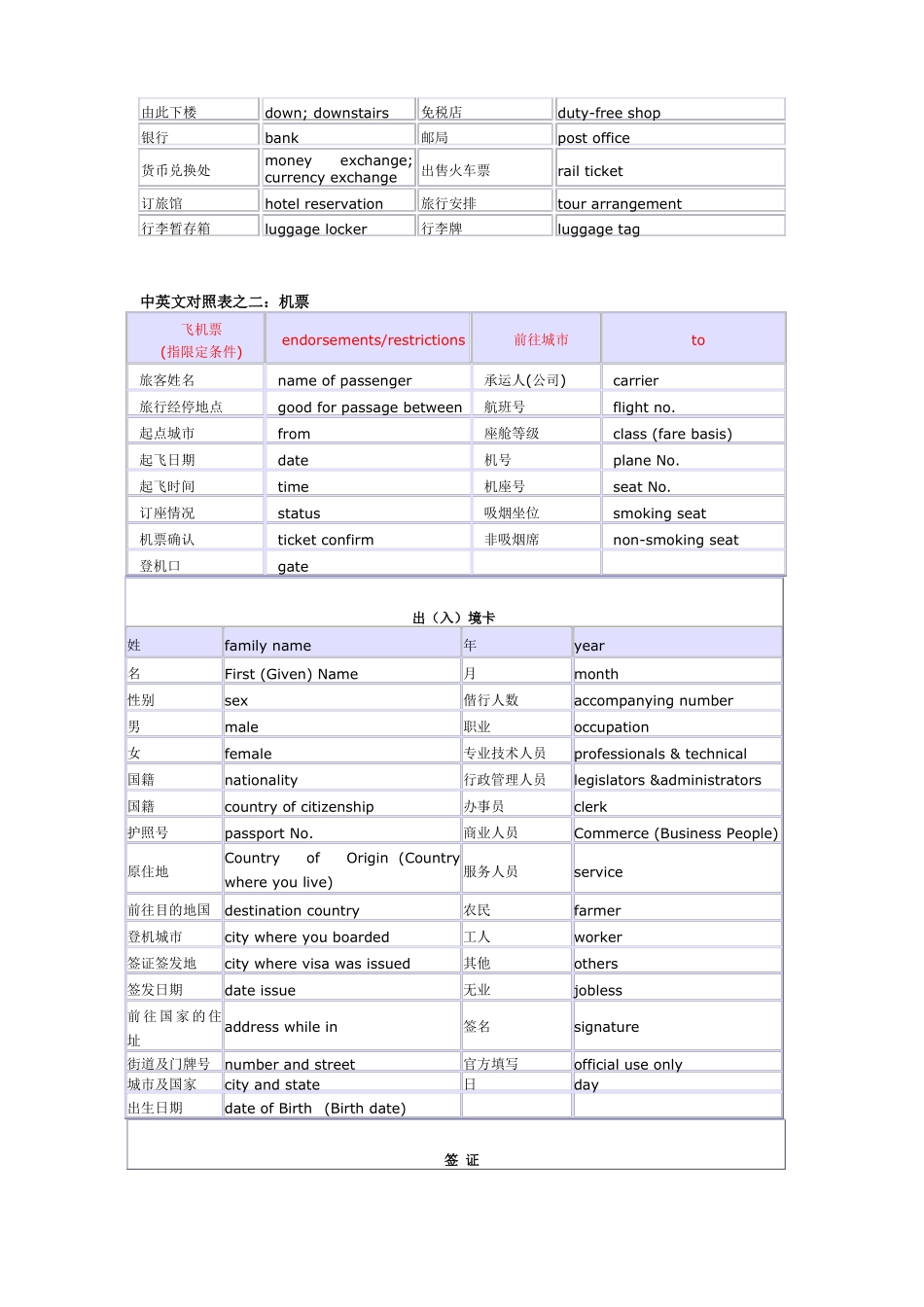 出国必备生存英语_第2页