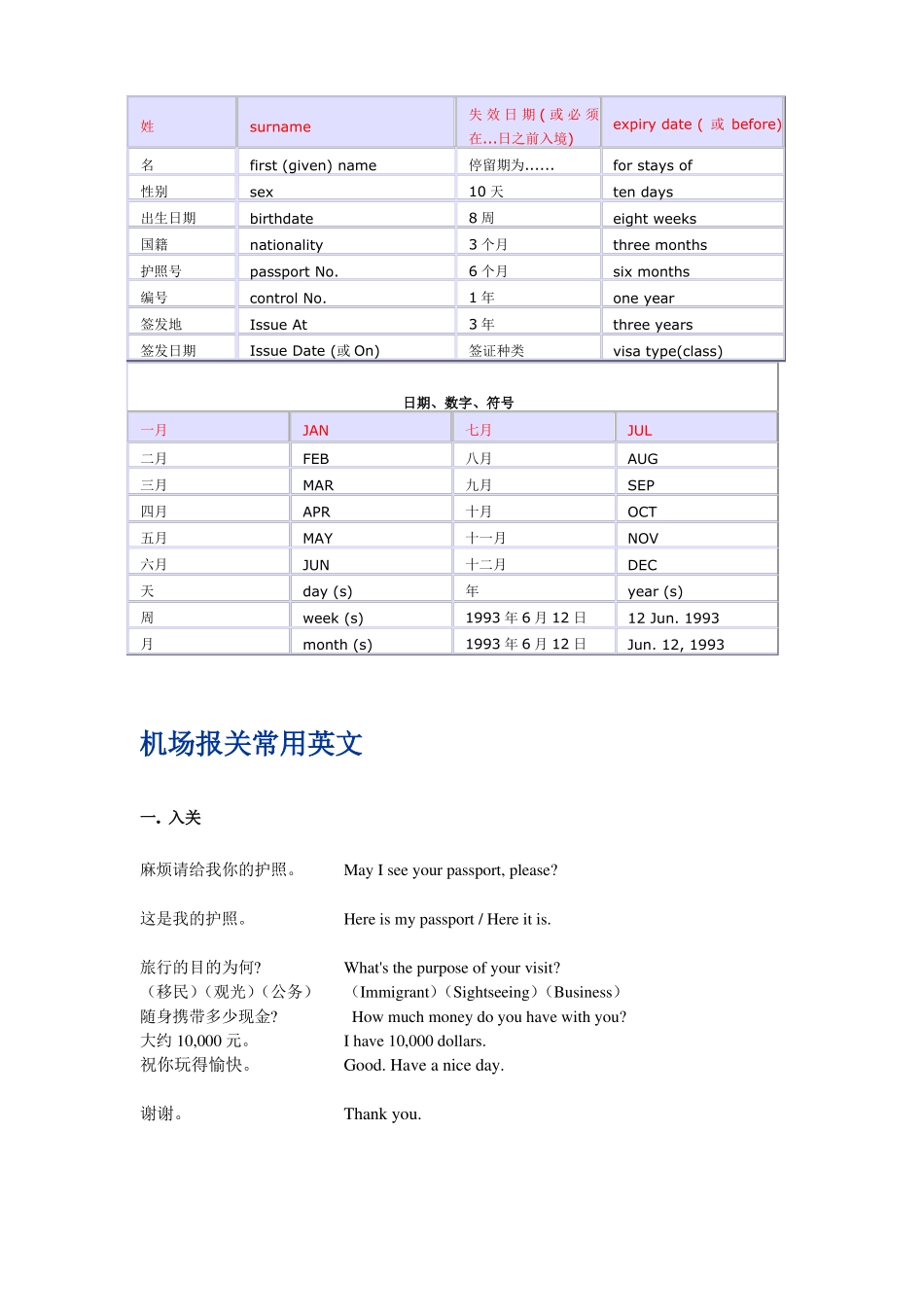 出国必备生存英语_第3页
