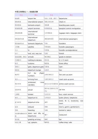出国必备生存英语