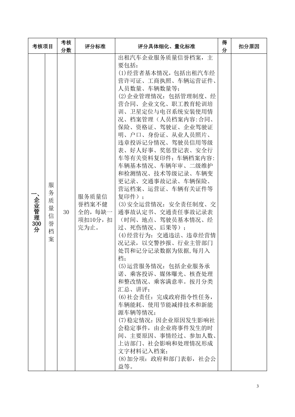 出租汽车企业质量信誉考核评分表_第3页