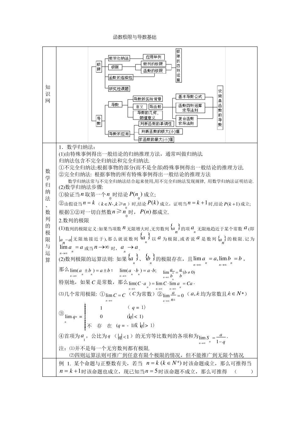 函数极限与导数基础_第1页