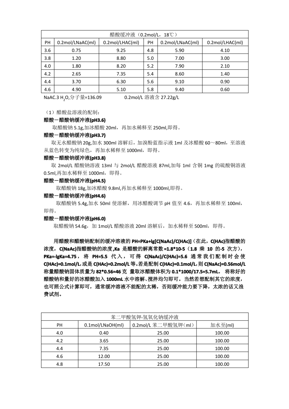 分子生物学试验常用缓冲液的配制方法_第2页