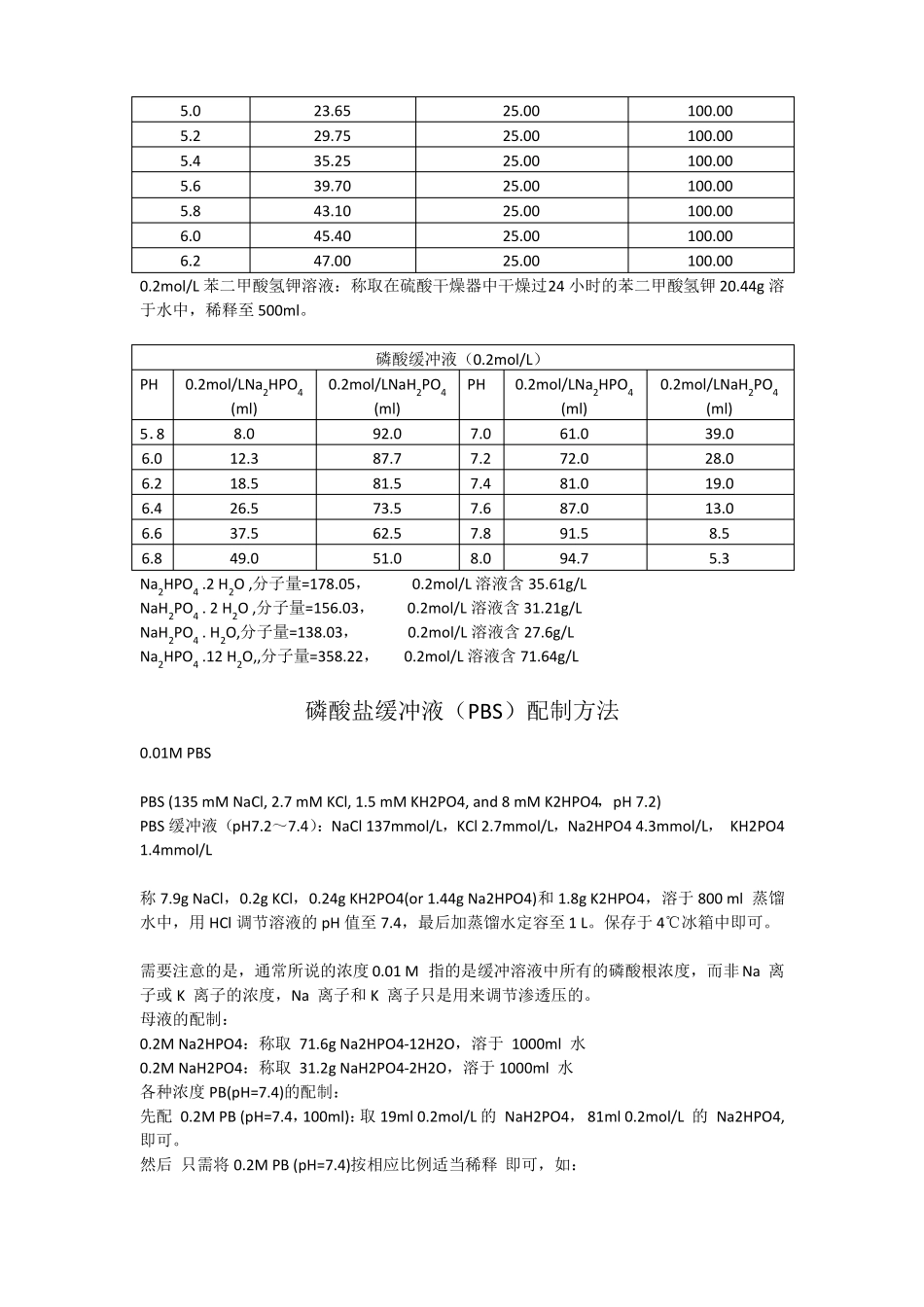 分子生物学试验常用缓冲液的配制方法_第3页