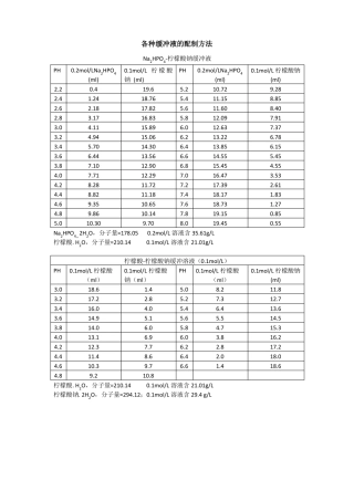 分子生物学试验常用缓冲液的配制方法
