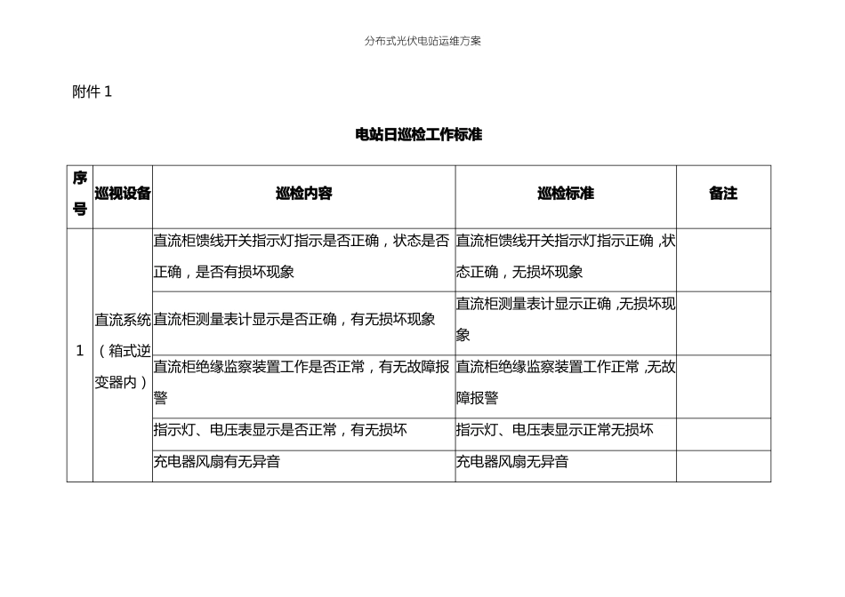 分布式光伏电站运维方案_第2页