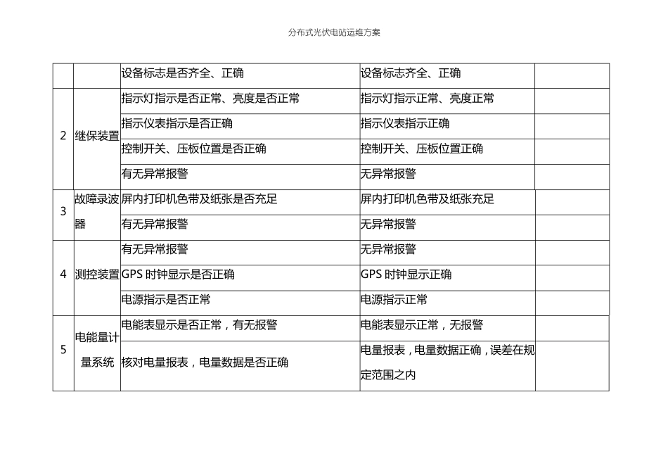 分布式光伏电站运维方案_第3页