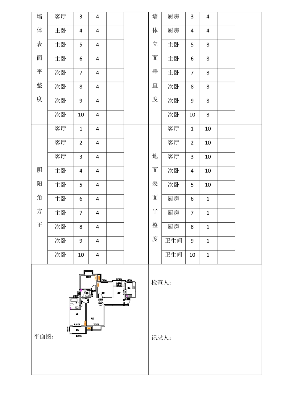 分户验收实测实量表格_第3页