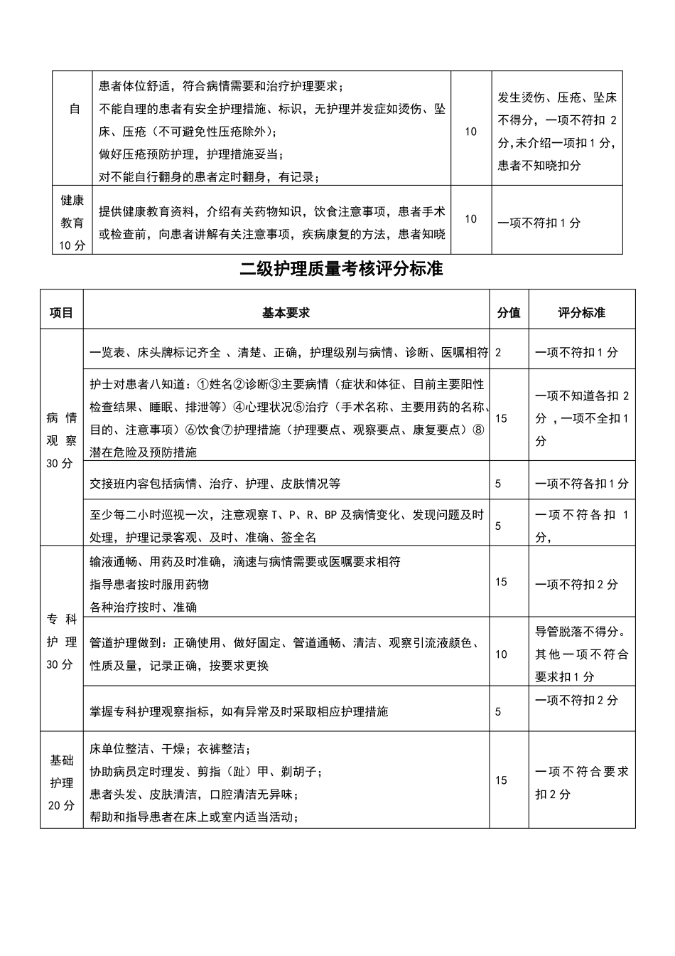 分级护理检查表格_第3页