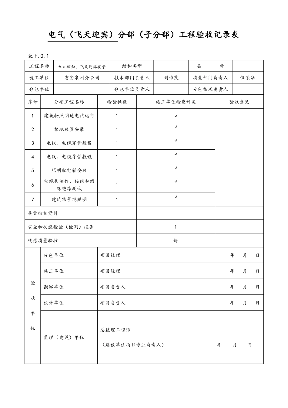 分部工程验收记录表_第2页