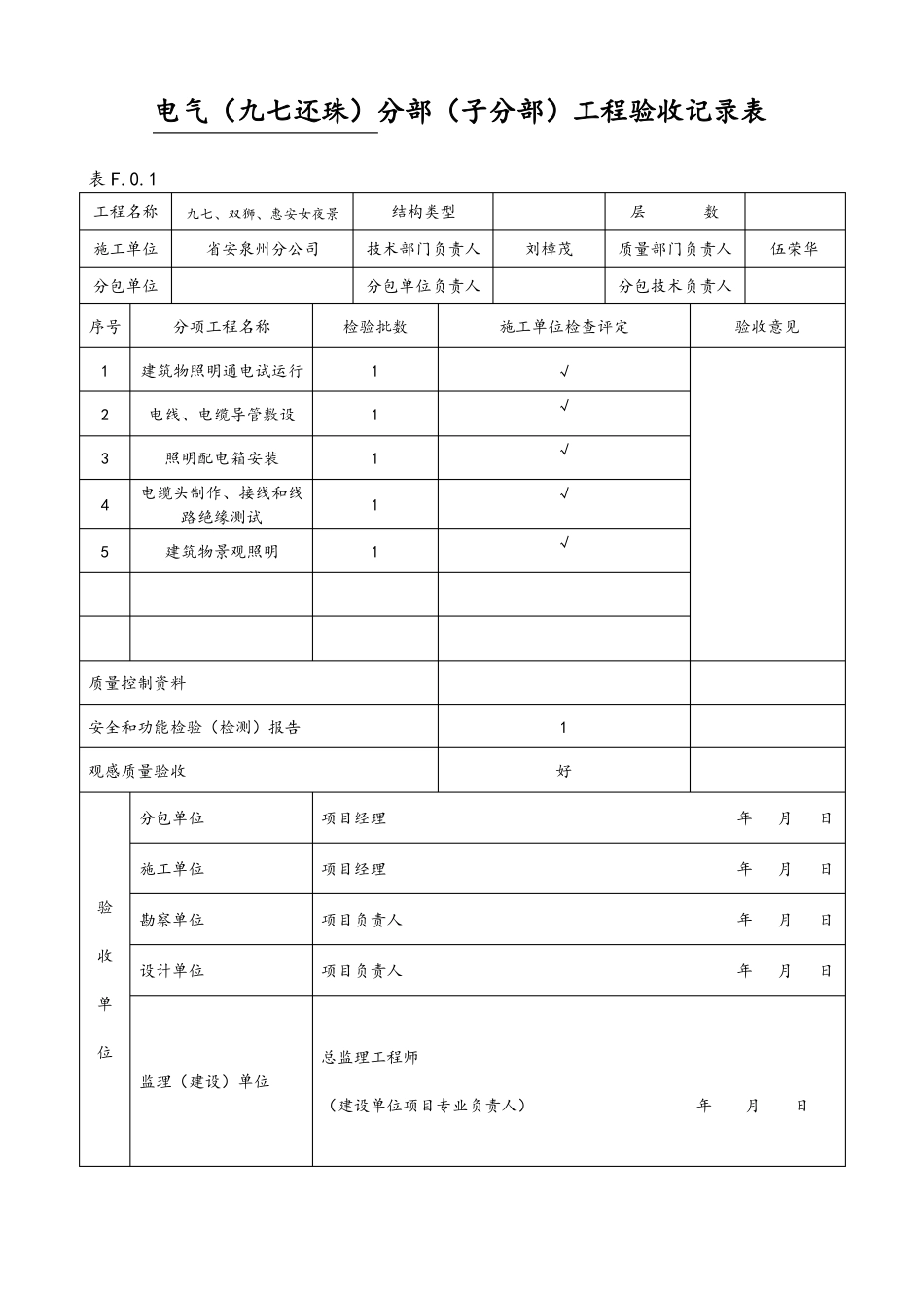 分部工程验收记录表_第3页