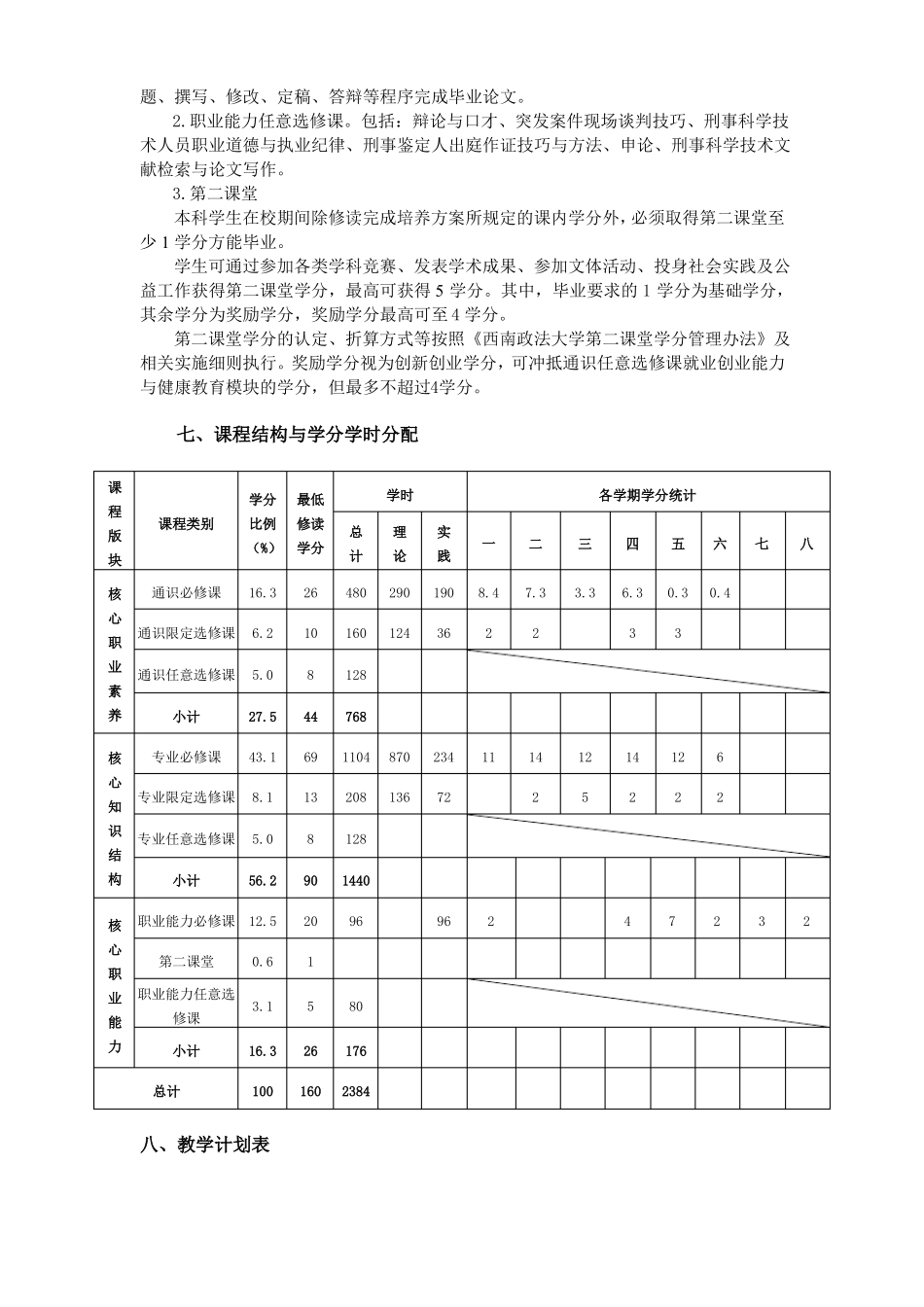 刑事科学技术专业本科人才培养方案_第3页