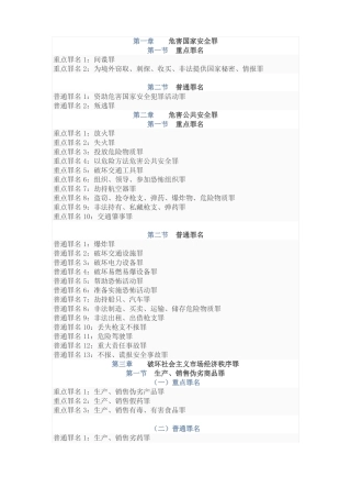 刑法分则重点罪名