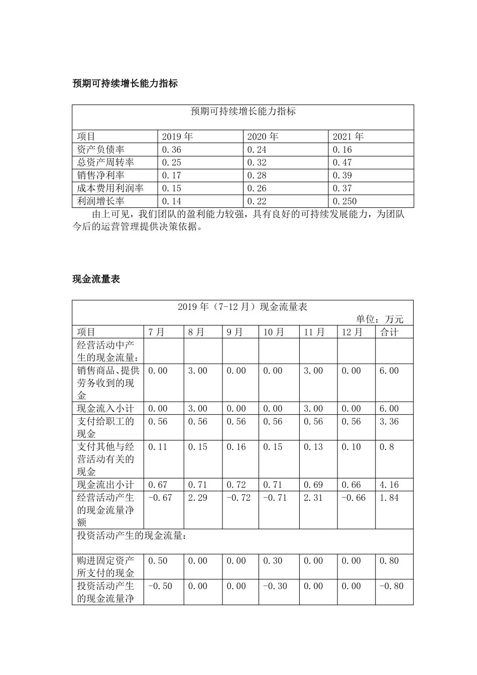 创业项目营收与盈利_第2页