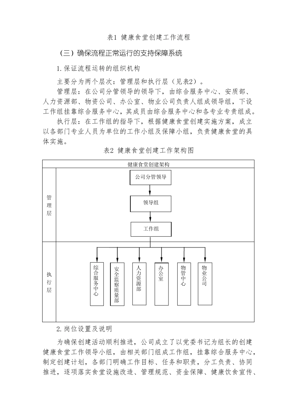 创建健康食堂提升服务能力_第3页