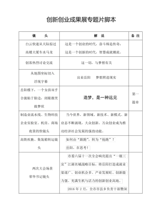 创新创业成果展专题片脚本