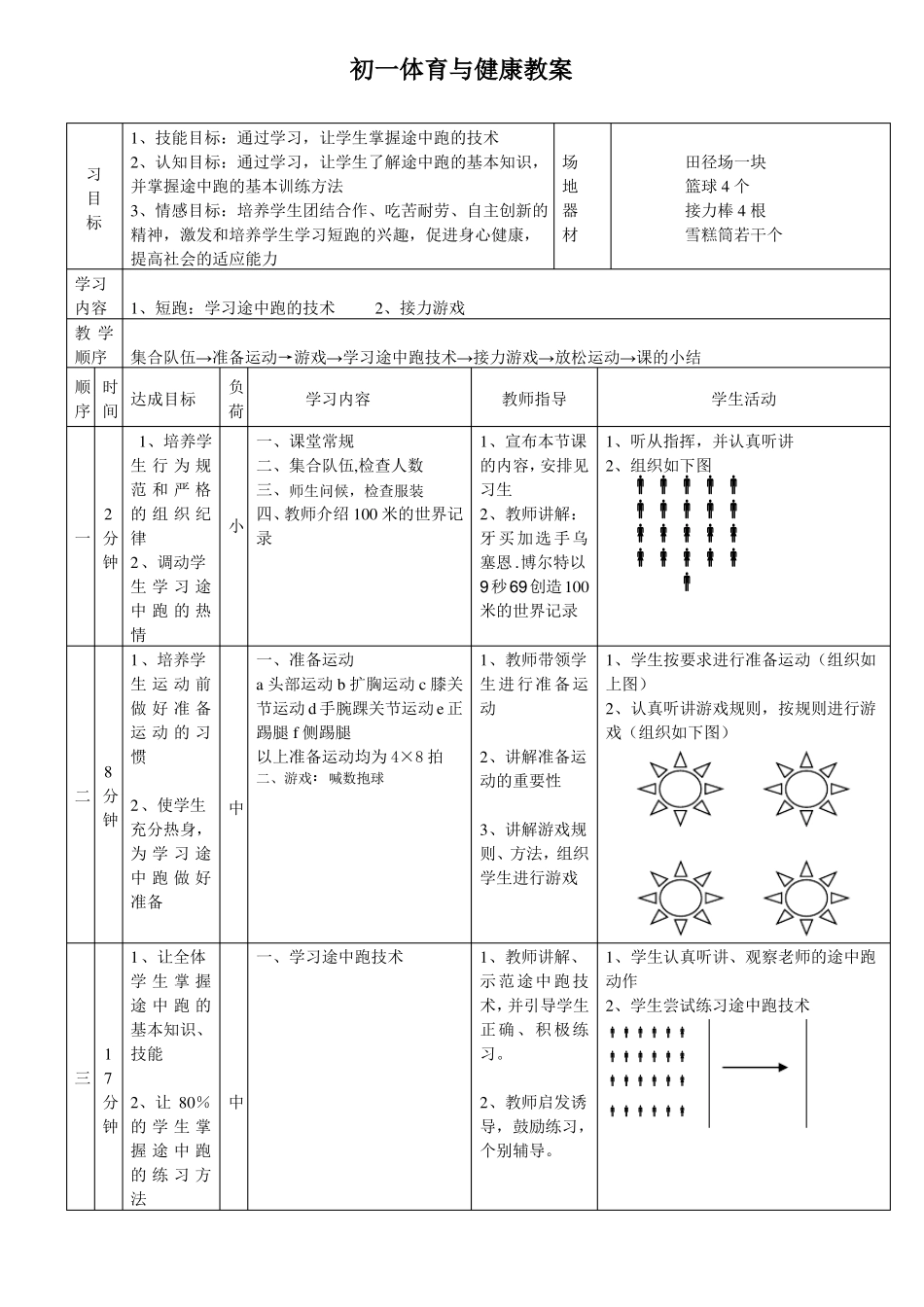 初一体育快速跑教案_第1页