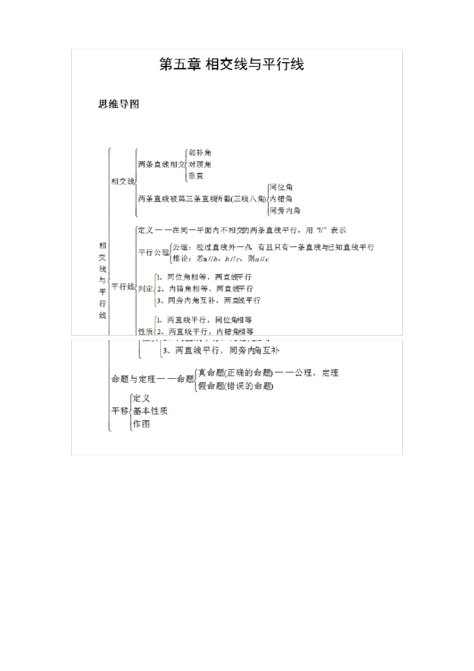 初一数学下册思维导图_第1页