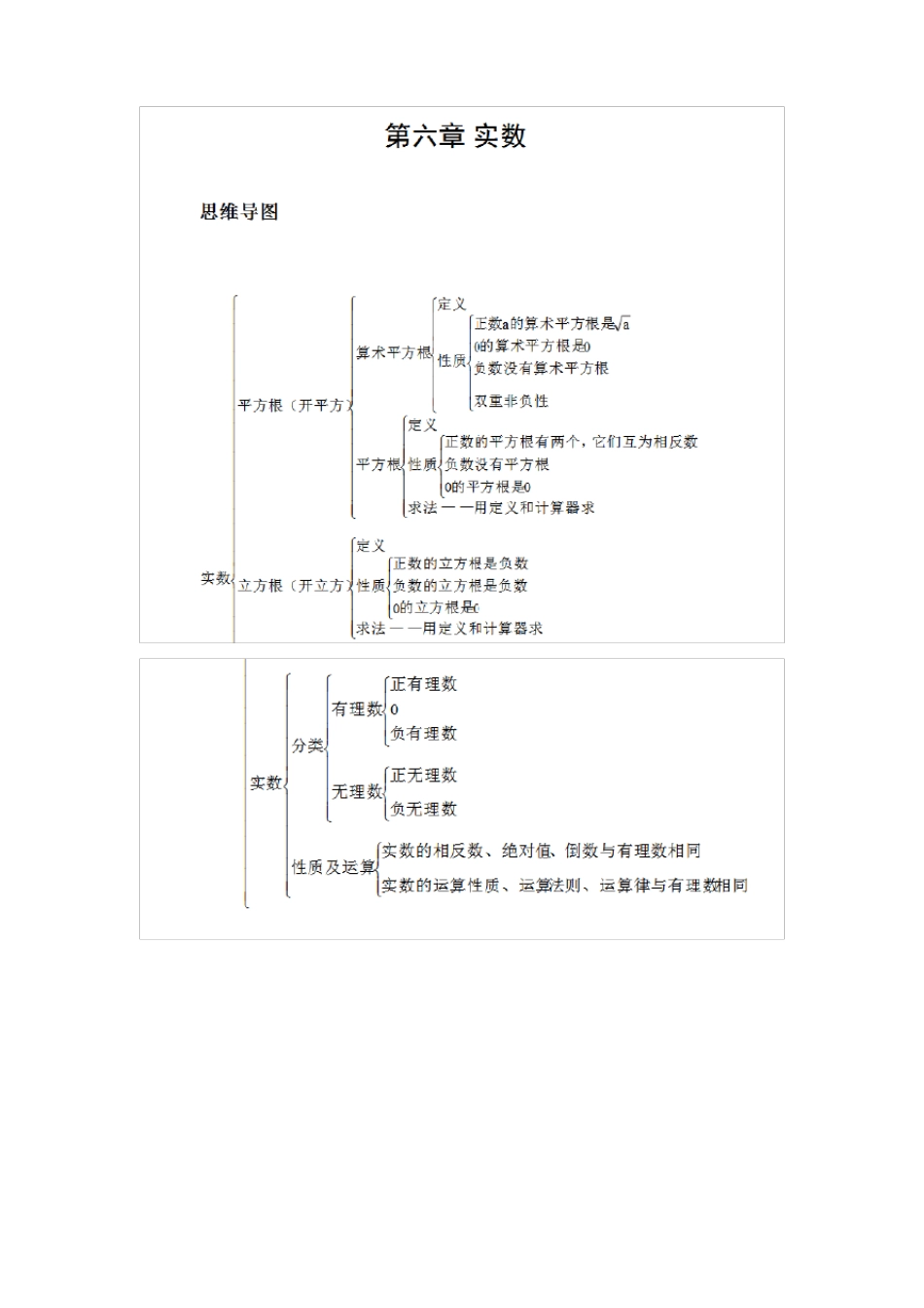 初一数学下册思维导图_第2页
