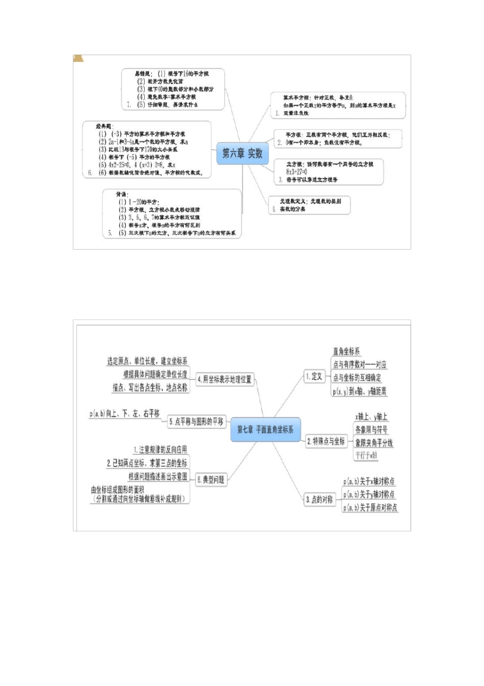 初一数学下册思维导图_第3页