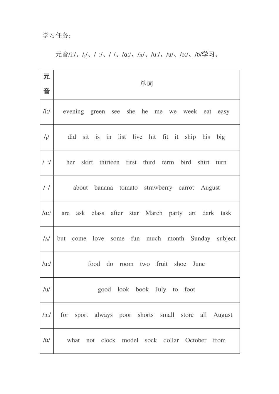 初一音标学习_第1页