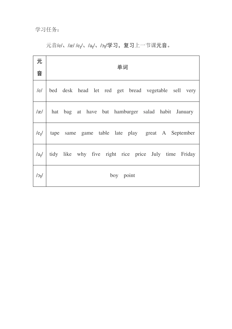 初一音标学习_第2页
