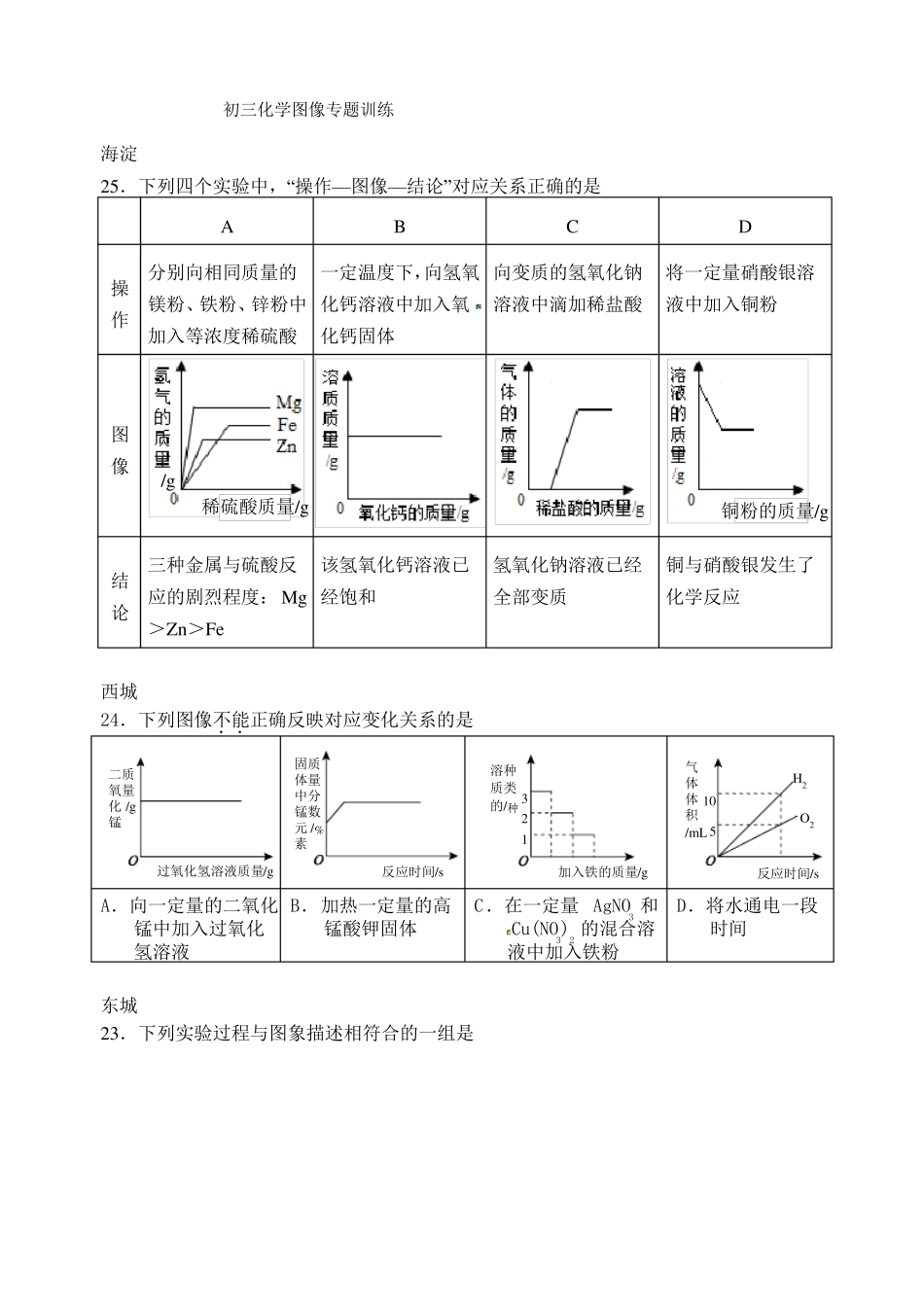 初三化学图像专题训练_第1页