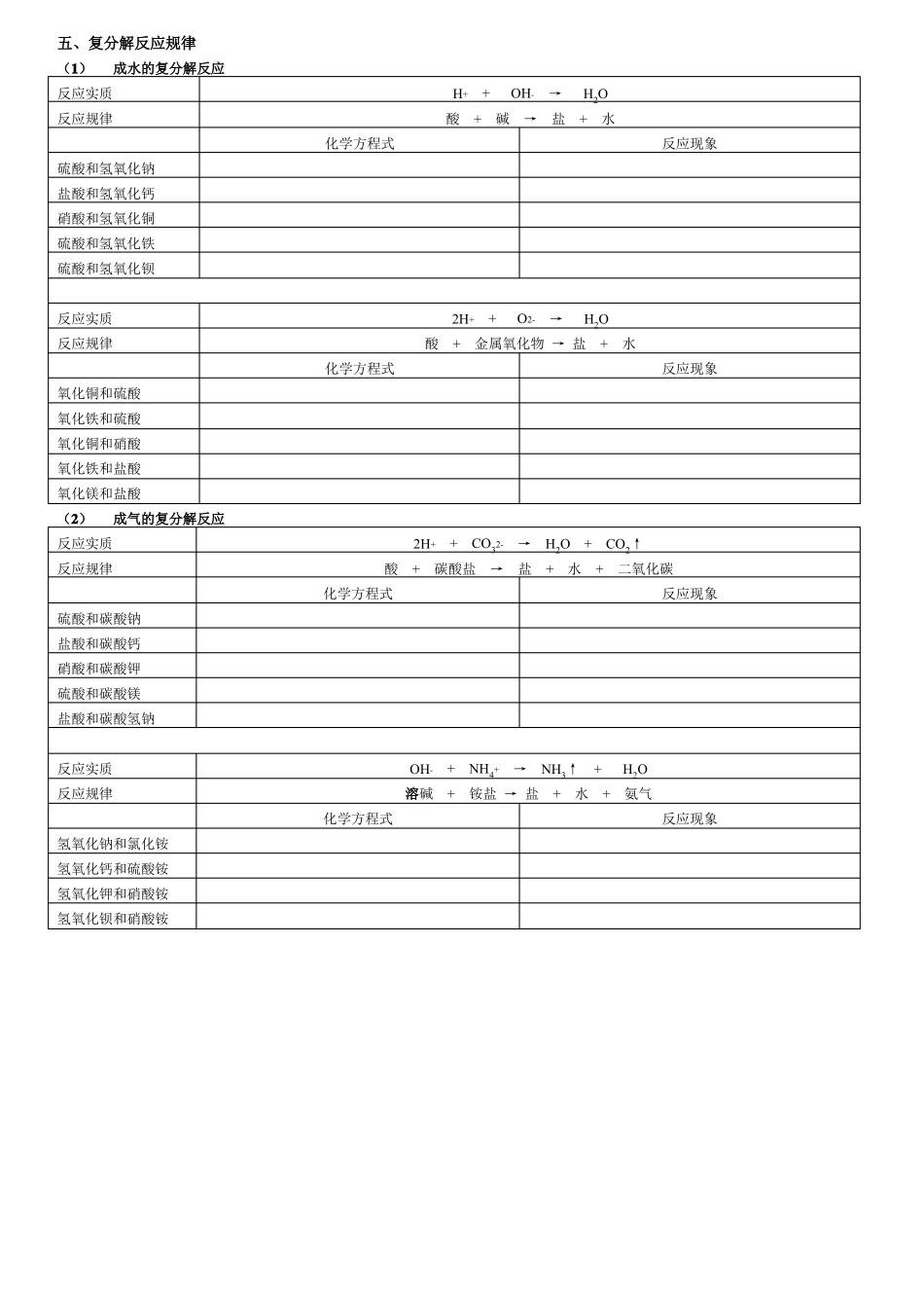 初三化学复分解反应专题_第2页