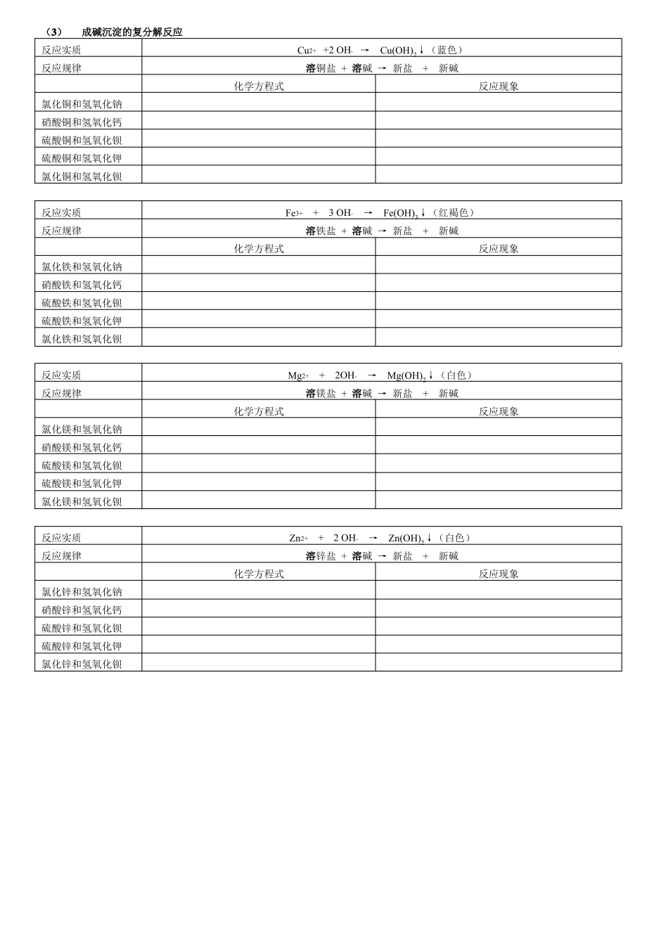 初三化学复分解反应专题_第3页