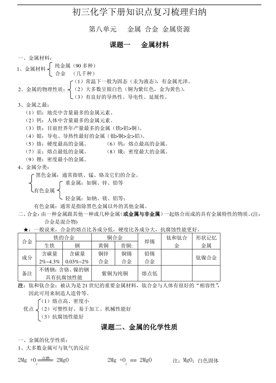 初三化学学霸笔记下册_第1页