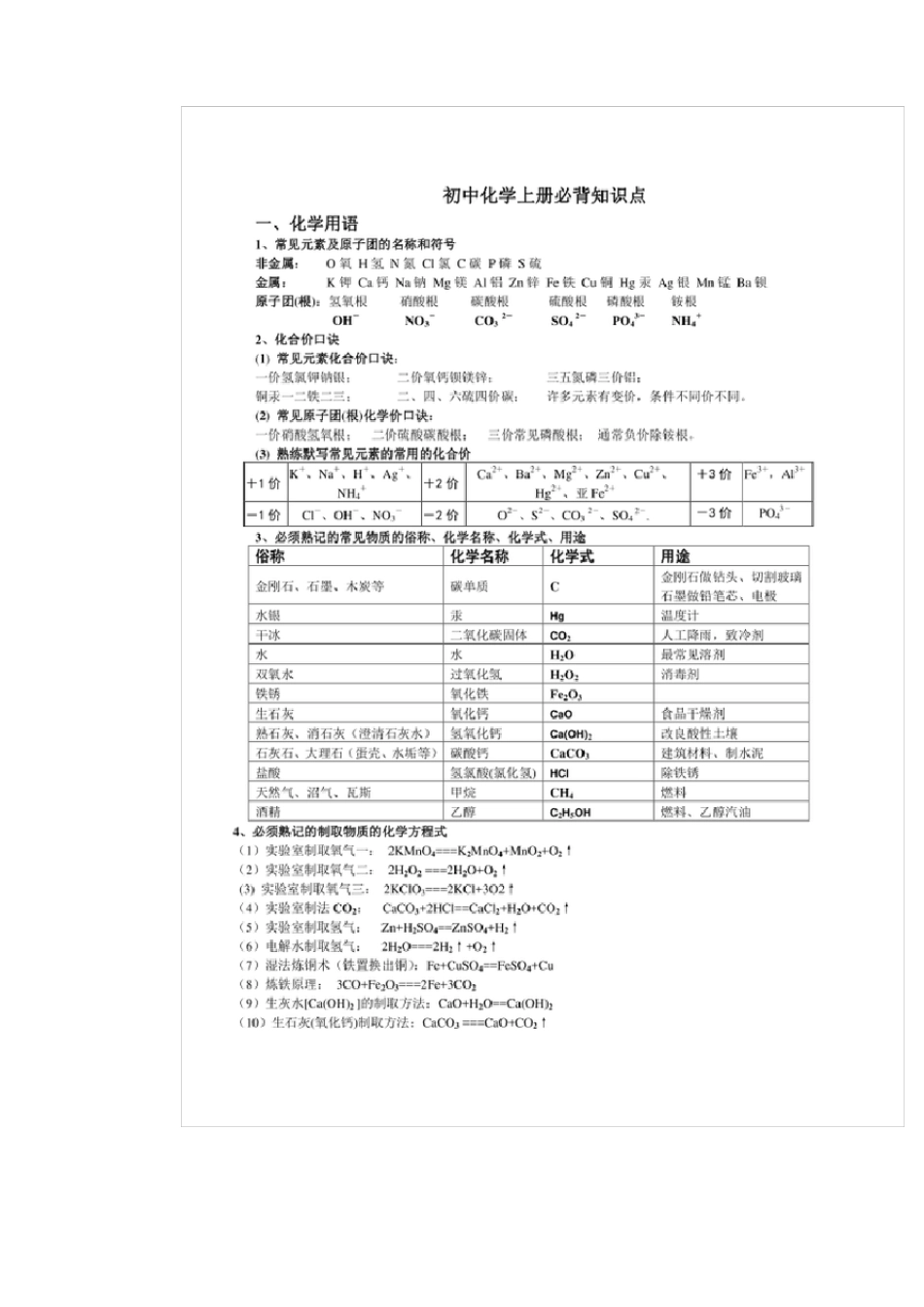 初三化学必背知识点_第2页