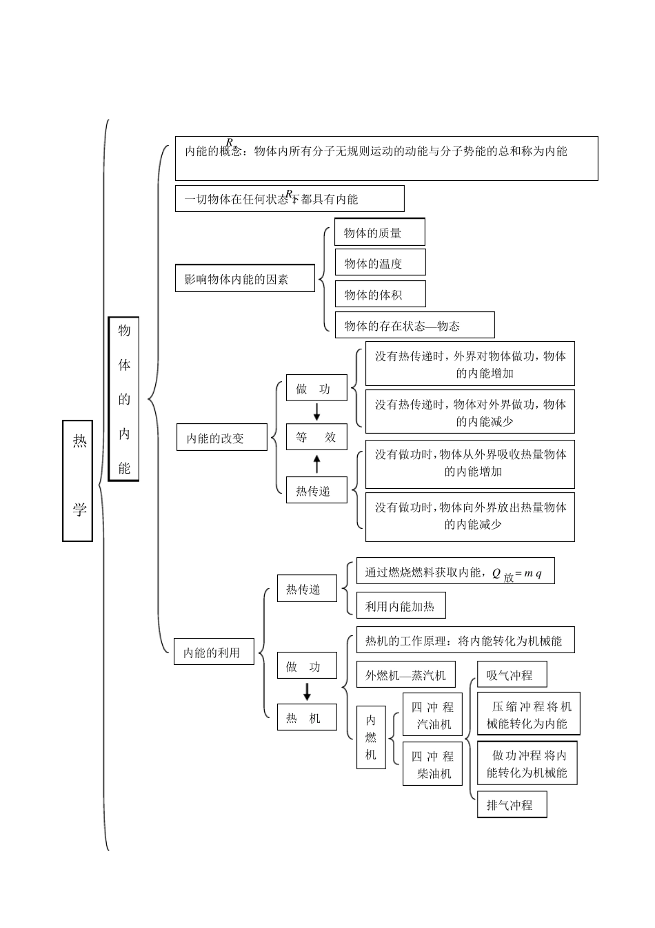 初三热学基础知识_第2页