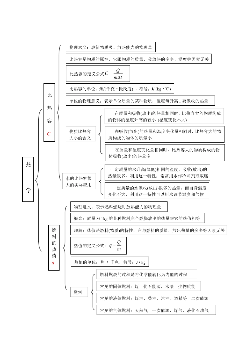 初三热学基础知识_第3页