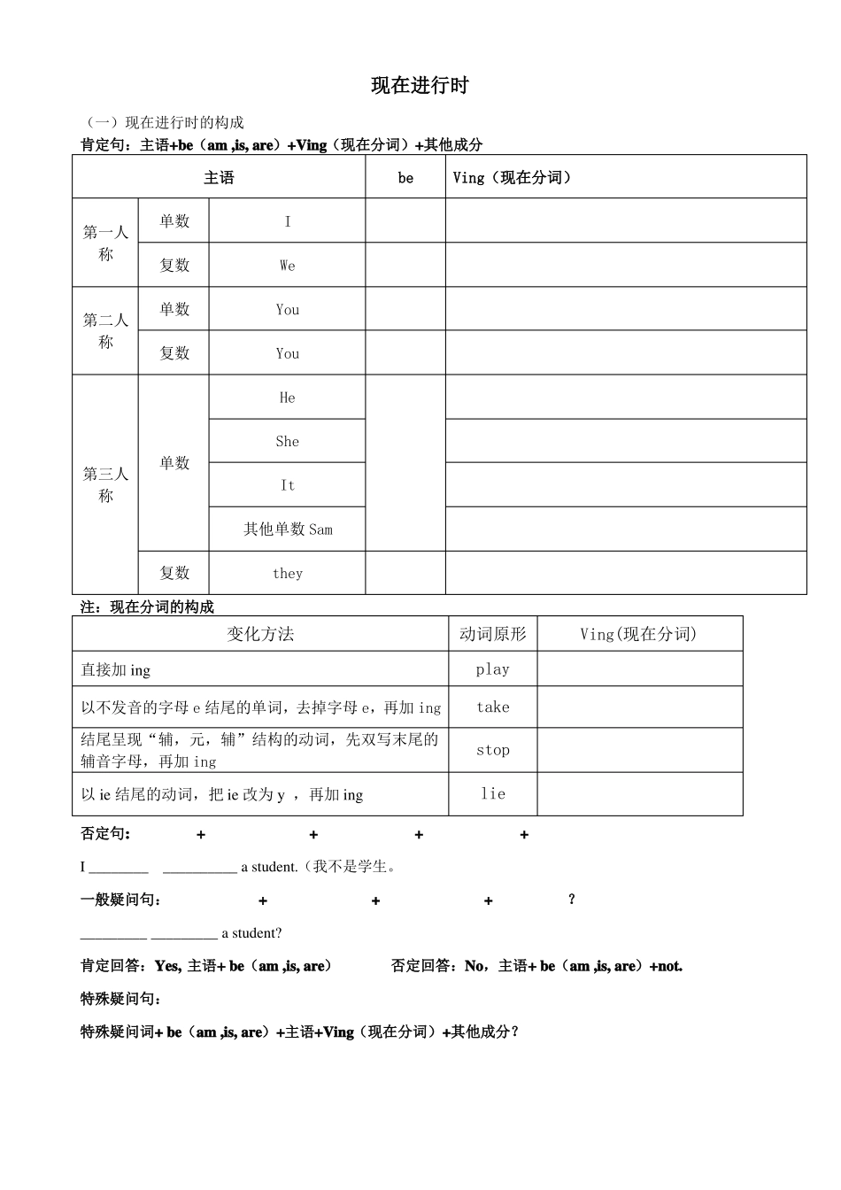 初中一般现在时和现在进行时讲解及练习题_第1页