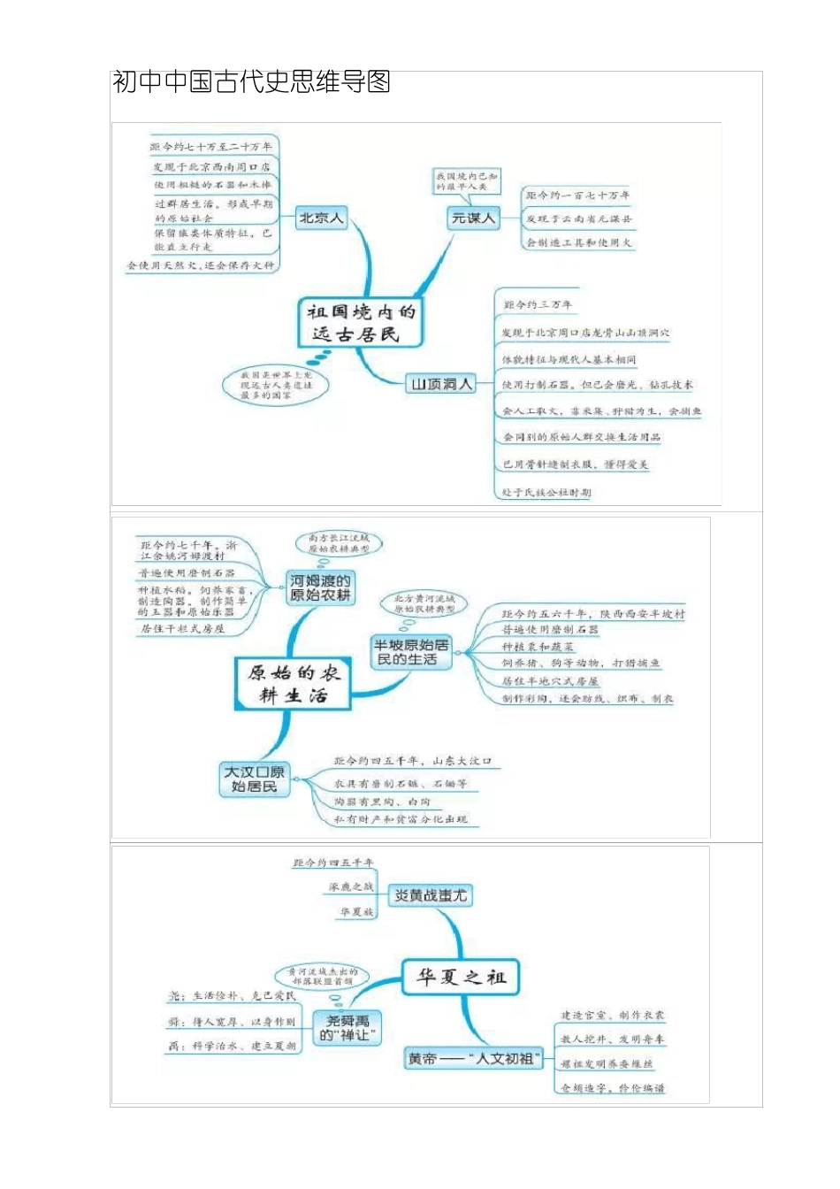 初中中国古代史思维导图_第1页