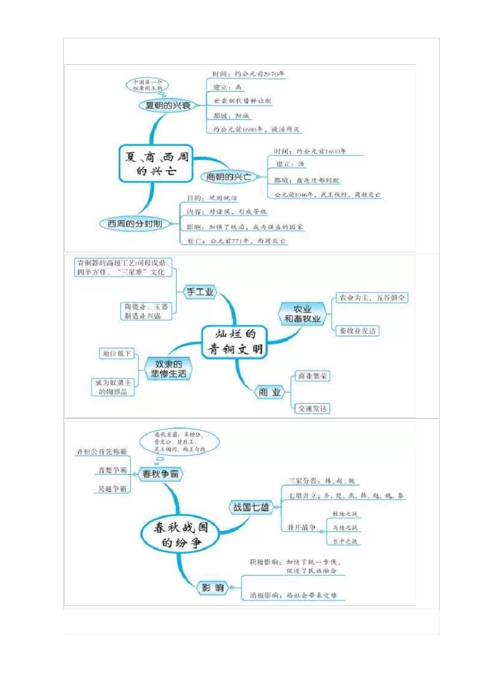 初中中国古代史思维导图_第2页