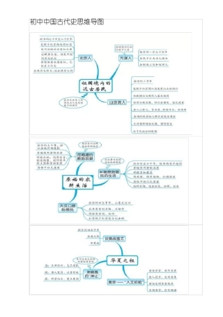 初中中国古代史思维导图
